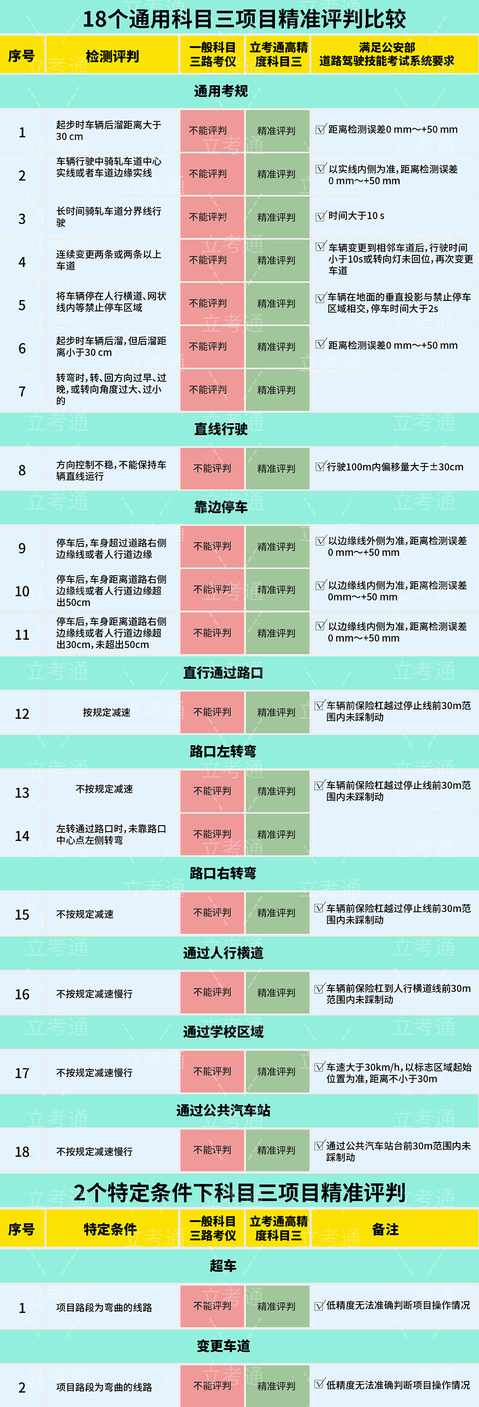 1611628938370245.jpg kesanzhibiao.jpg